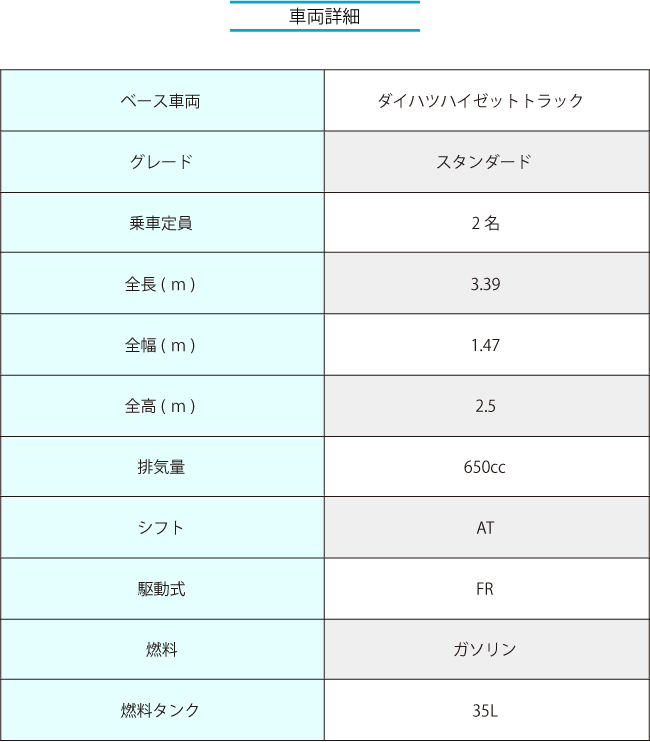アドシェルレンタカー車両の詳細