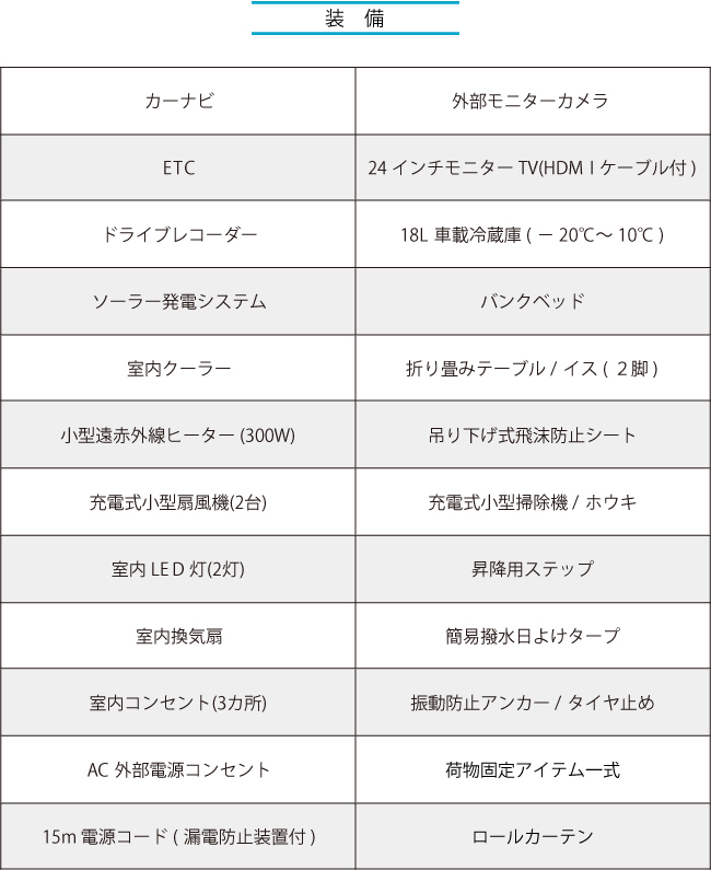 アドシェルレンタカー車両の装備について